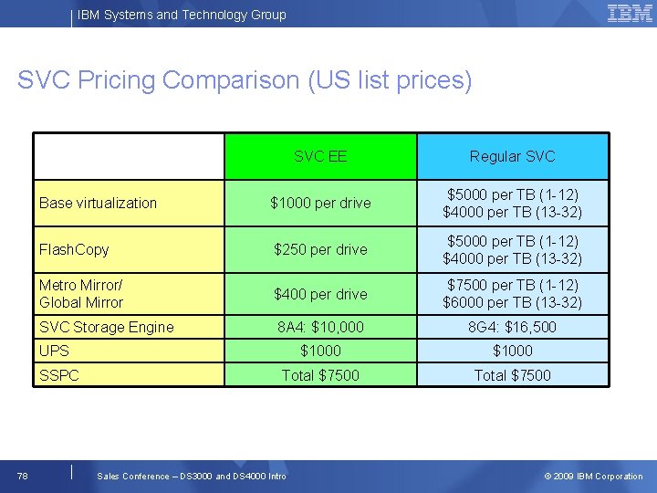 IBM Systems and Technology Group SVC Pricing Comparison (US list prices) SVC EE Regular