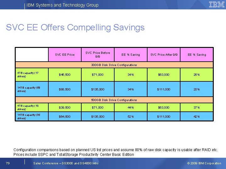 IBM Systems and Technology Group SVC EE Offers Compelling Savings SVC EE Price SVC