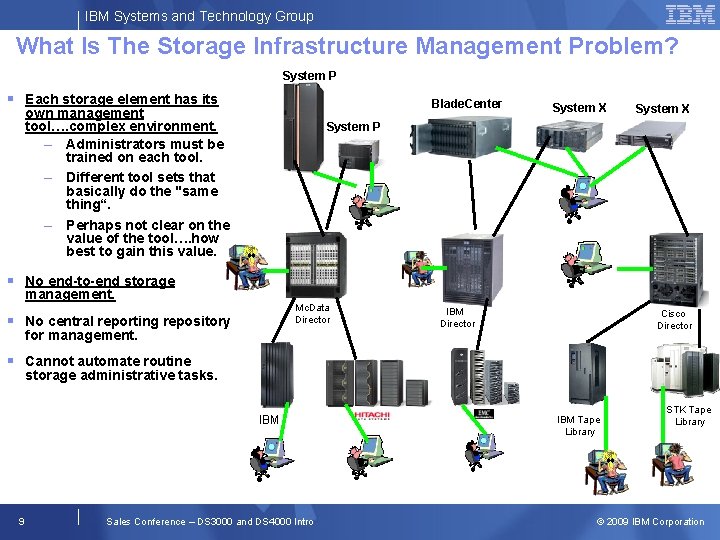 IBM Systems and Technology Group What Is The Storage Infrastructure Management Problem? System P