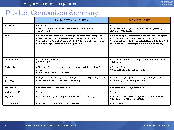 IBM Systems and Technology Group Product Comparison Summary IBM SAN Volume Controller Architecture RAS