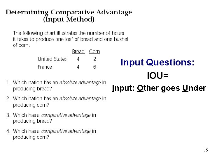 Input Questions: IOU= Input: Other goes Under 15 