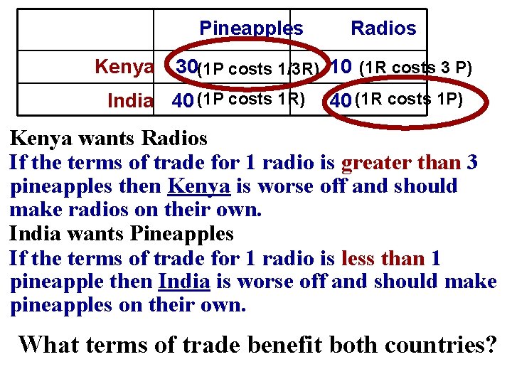 Pineapples Kenya Radios 30(1 P costs 1/3 R) 10 (1 R costs 3 P)