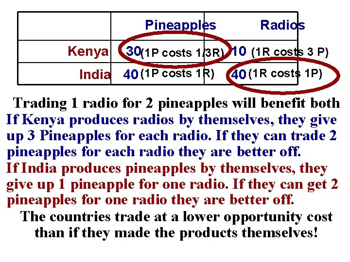 Pineapples Kenya Radios 30(1 P costs 1/3 R) 10 (1 R costs 3 P)