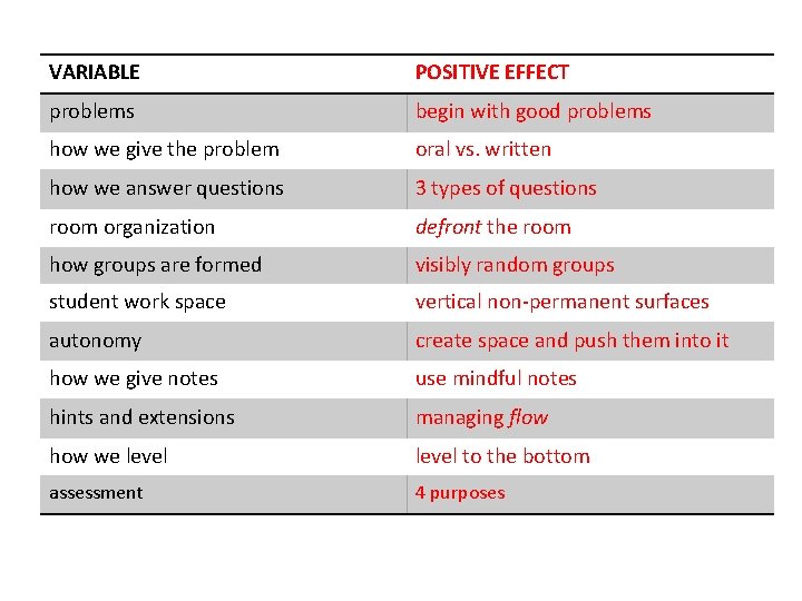 VARIABLE POSITIVE EFFECT problems begin with good problems how we give the problem oral