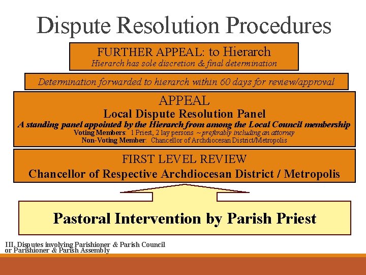 Dispute Resolution Procedures FURTHER APPEAL: to Hierarch has sole discretion & final determination Determination