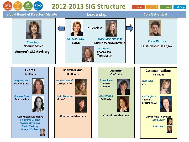2012 -2013 SIG Structure Global Board of Directors Member Core. Net Global Leadership Co-Leaders