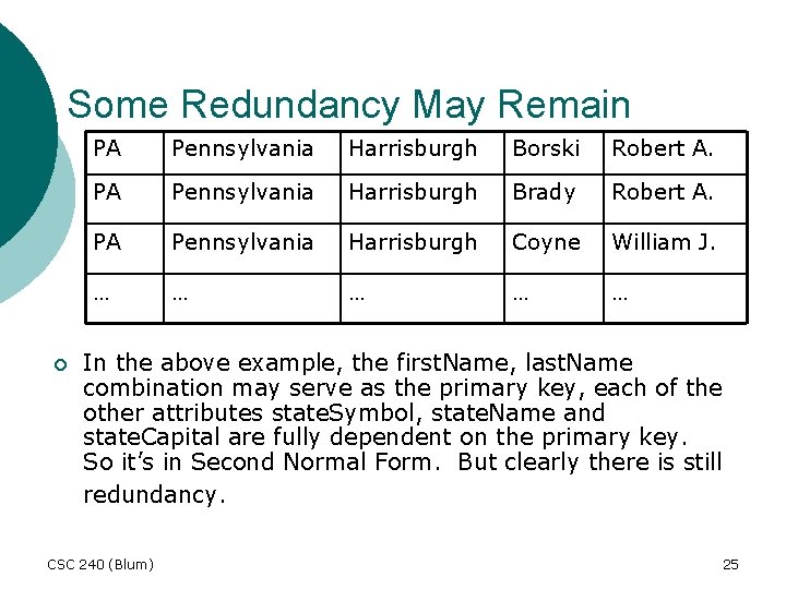 Some Redundancy May Remain ¡ PA Pennsylvania Harrisburgh Borski Robert A. PA Pennsylvania Harrisburgh