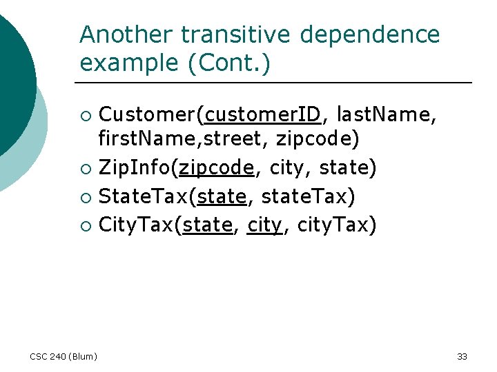 Another transitive dependence example (Cont. ) Customer(customer. ID, last. Name, first. Name, street, zipcode)