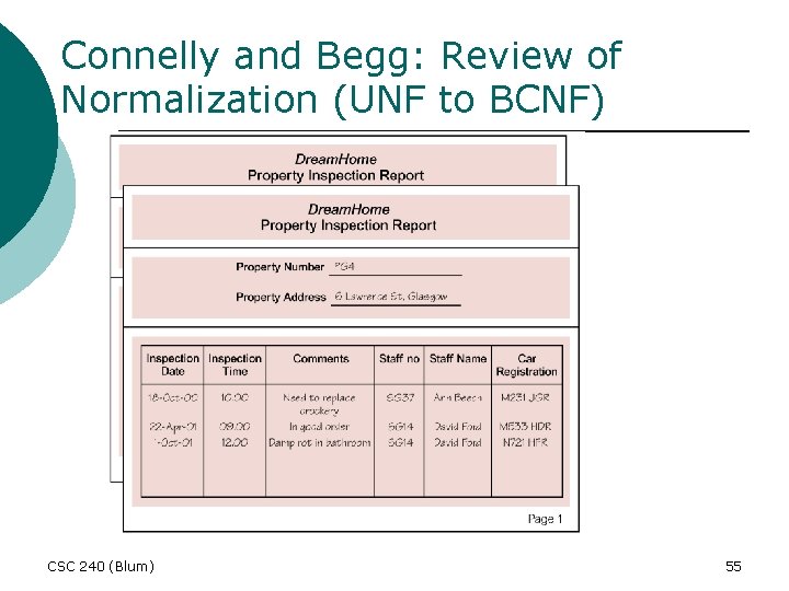 Connelly and Begg: Review of Normalization (UNF to BCNF) CSC 240 (Blum) 55 