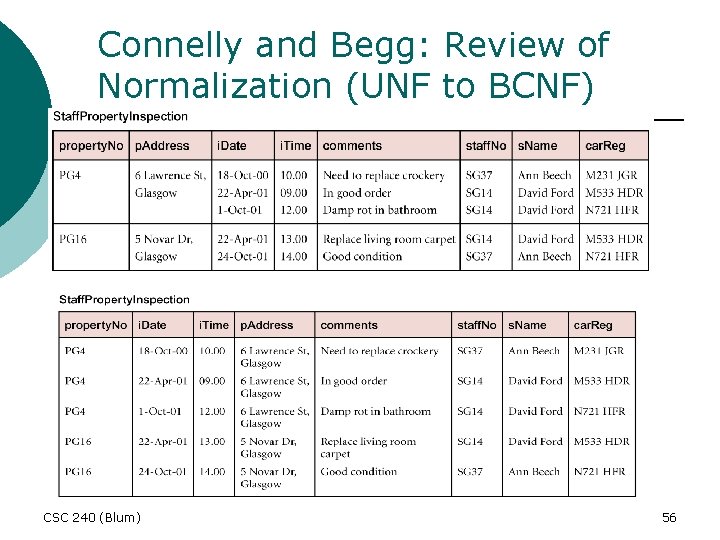 Connelly and Begg: Review of Normalization (UNF to BCNF) CSC 240 (Blum) 56 