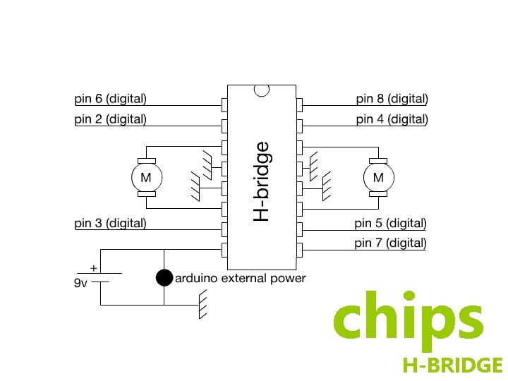 chips H-BRIDGE chips H-BRIDGE
