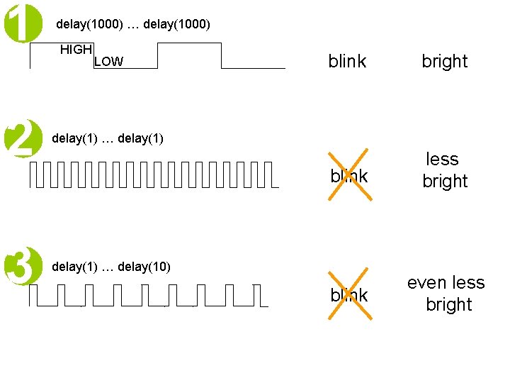 1 delay(1000) … delay(1000) HIGH LOW 2 delay(1) … delay(1) 3 delay(1) … delay(10) 1 delay(1000) … delay(1000) HIGH LOW 2 delay(1) … delay(1) 3 delay(1) … delay(10)