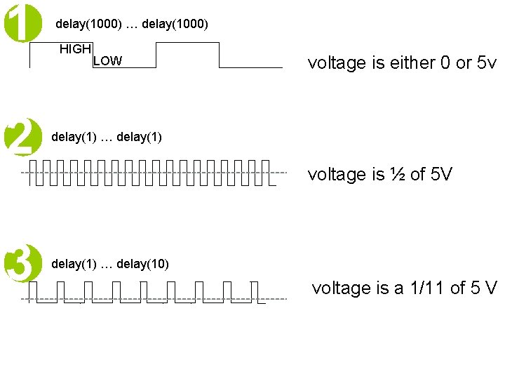 1 delay(1000) … delay(1000) HIGH LOW 2 delay(1) … delay(1) 3 delay(1) … delay(10) 1 delay(1000) … delay(1000) HIGH LOW 2 delay(1) … delay(1) 3 delay(1) … delay(10)