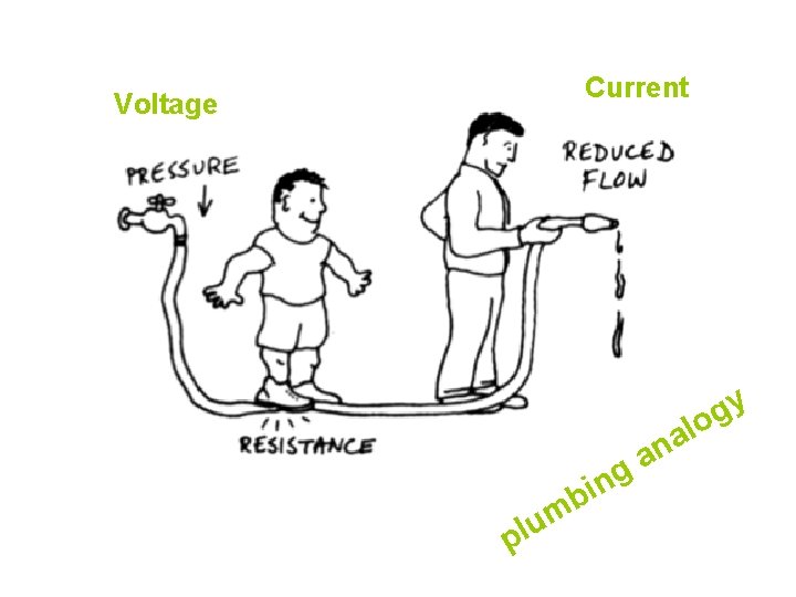 Current Voltage y g lo m u pl a n a g n i Current Voltage y g lo m u pl a n a g n i