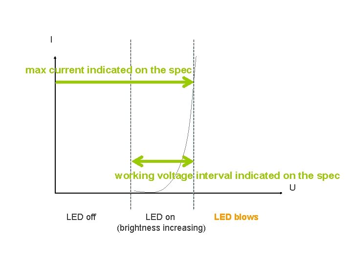 I max current indicated on the spec working voltage interval indicated on the spec I max current indicated on the spec working voltage interval indicated on the spec