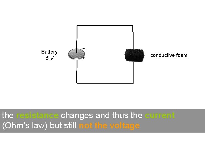 Battery 5 V + conductive foam the resistance changes and thus the current (Ohm’s Battery 5 V + conductive foam the resistance changes and thus the current (Ohm’s