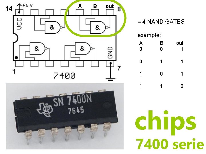 A B out = 4 NAND GATES example: A 0 B 0 out 1 A B out = 4 NAND GATES example: A 0 B 0 out 1