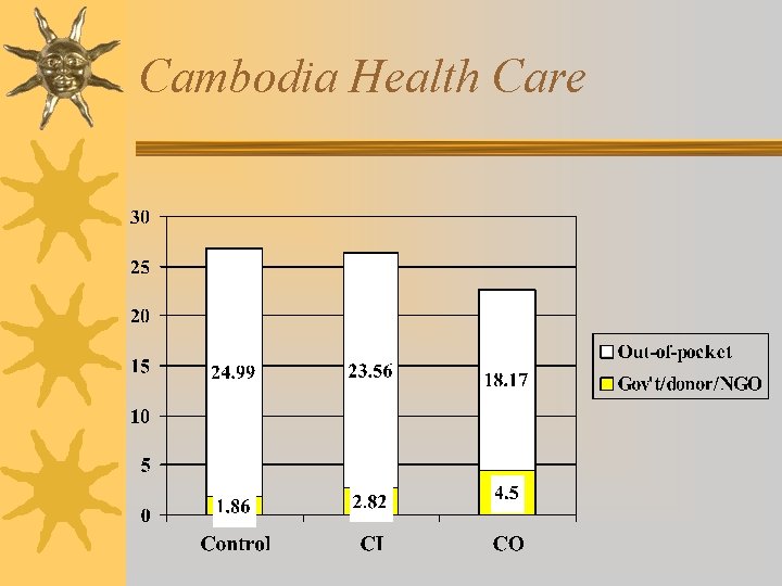 Cambodia Health Care 
