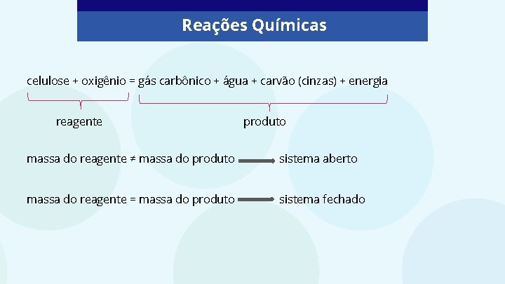 Reações Químicas celulose + oxigênio = gás carbônico + água + carvão (cinzas) +