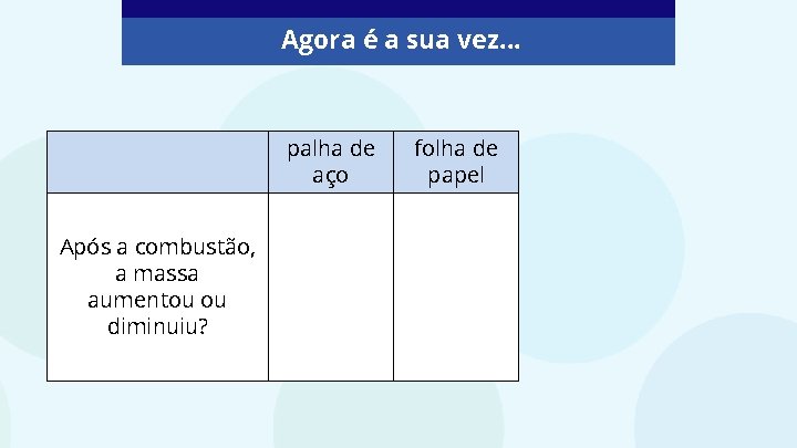 Agora é a sua vez. . . palha de aço Após a combustão, a