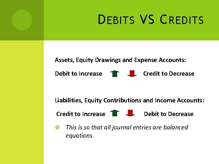 D EBITS VS C REDITS Assets, Equity Drawings and Expense Accounts: Debit to Increase