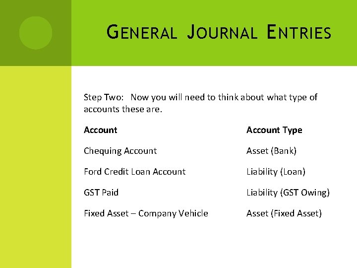 G ENERAL J OURNAL E NTRIES Step Two: Now you will need to think