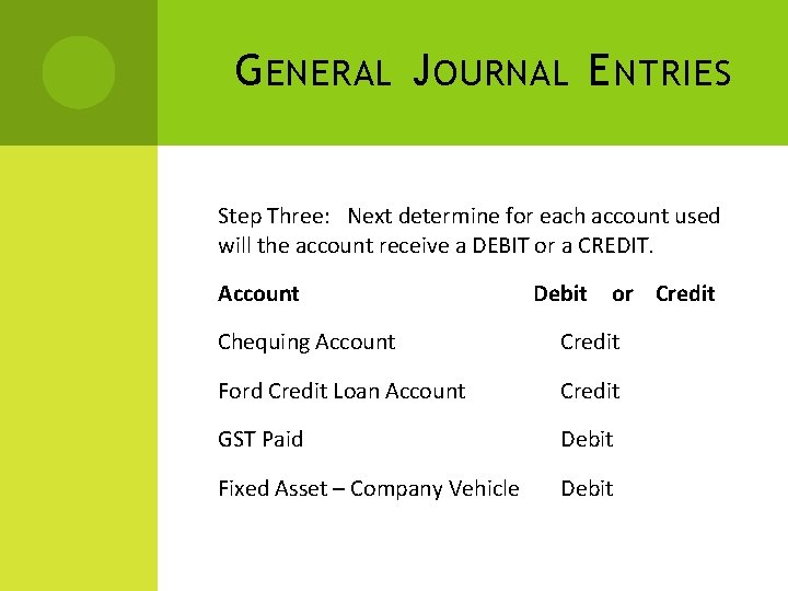 G ENERAL J OURNAL E NTRIES Step Three: Next determine for each account used