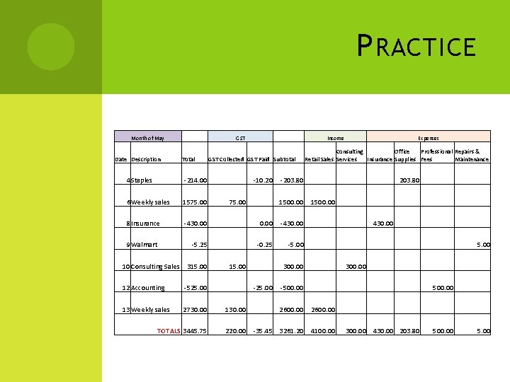 P RACTICE Month of May Date Description GST Total Income GST Collected GST Paid