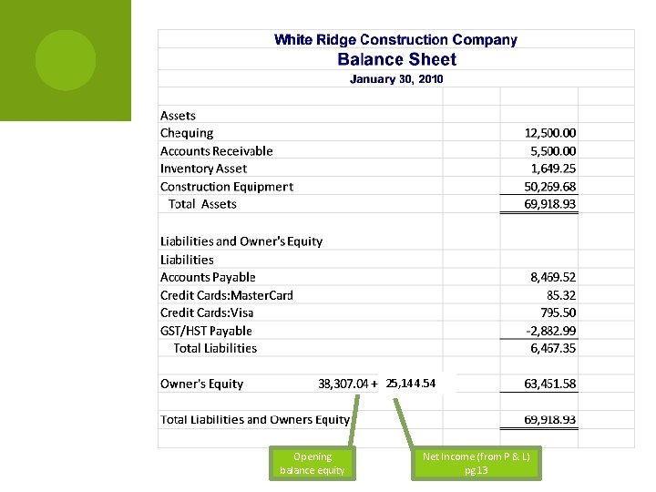 25, 144. 54 Opening balance equity Net Income (from P & L) pg 13