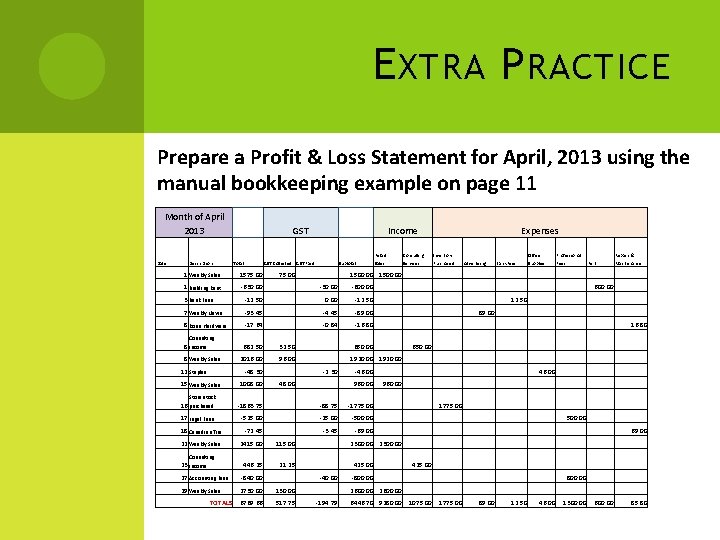 E XTRA P RACTICE Prepare a Profit & Loss Statement for April, 2013 using