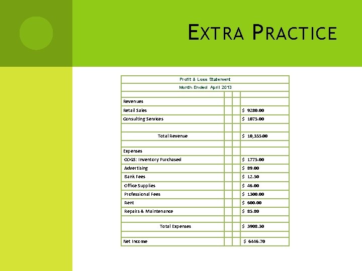 E XTRA P RACTICE Profit & Loss Statement Month Ended April 2013 Revenues Retail