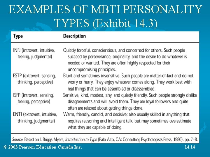 EXAMPLES OF MBTI PERSONALITY TYPES (Exhibit 14. 3) © 2003 Pearson Education Canada Inc.