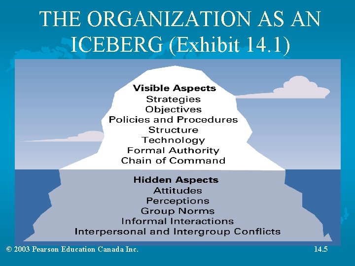 THE ORGANIZATION AS AN ICEBERG (Exhibit 14. 1) © 2003 Pearson Education Canada Inc.