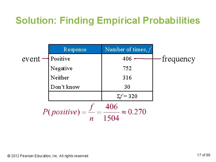 Solution: Finding Empirical Probabilities Response event Number of times, f Positive 406 Negative 752