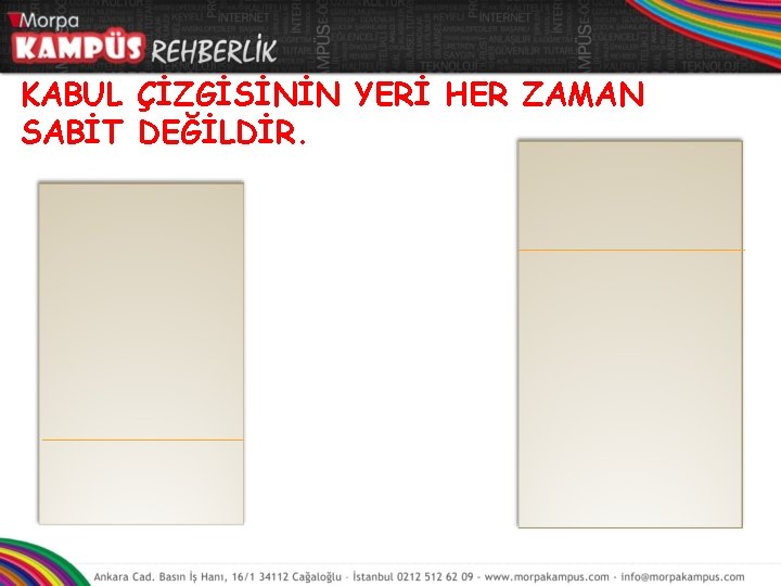 KABUL ÇİZGİSİNİN YERİ HER ZAMAN SABİT DEĞİLDİR. 