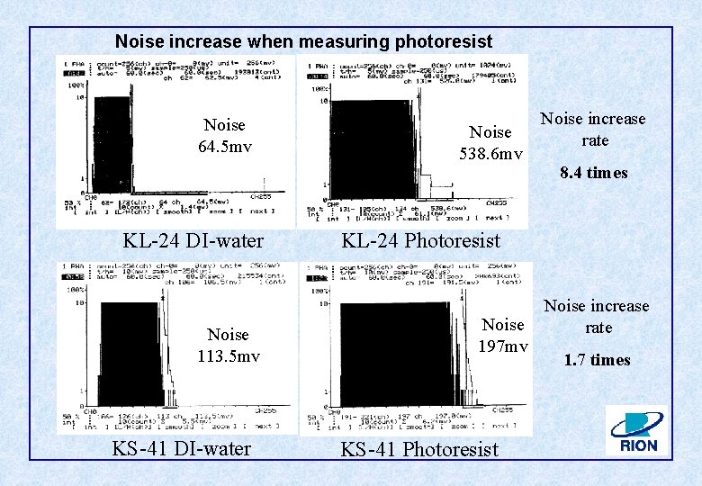 Noise increase when measuring photoresist Noise 64. 5 mv KL-24 DI-water Noise 113. 5