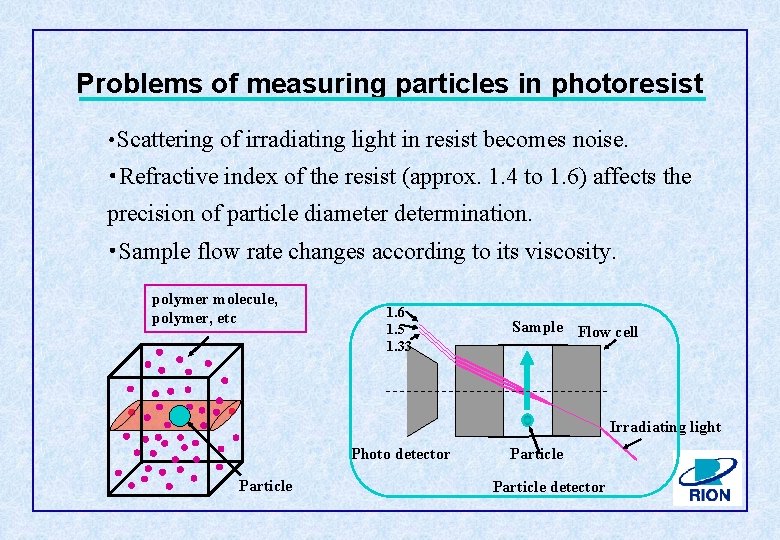 Problems of measuring particles in photoresist ・Scattering of irradiating light in resist becomes noise.