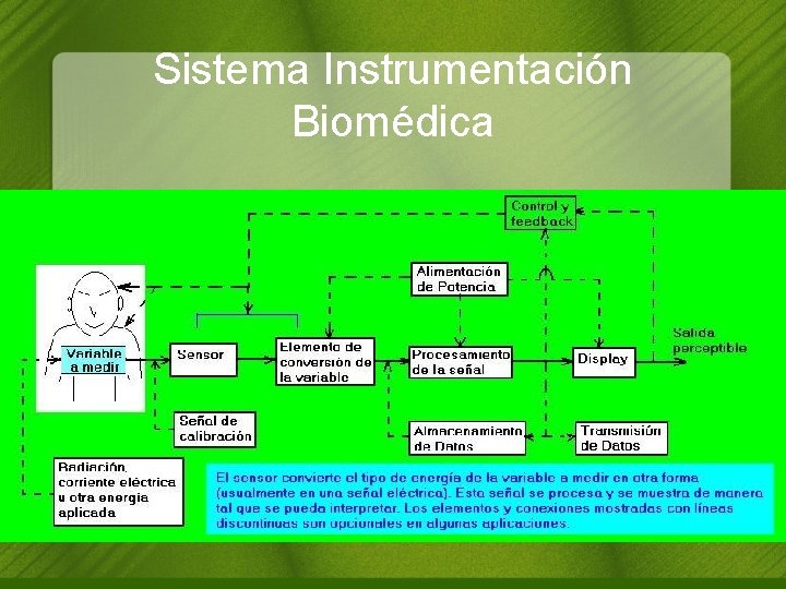 Sistema Instrumentación Biomédica 