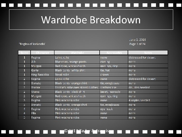 Wardrobe Breakdown © 2017 Taylor & Francis Wardrobe Breakdown © 2017 Taylor & Francis