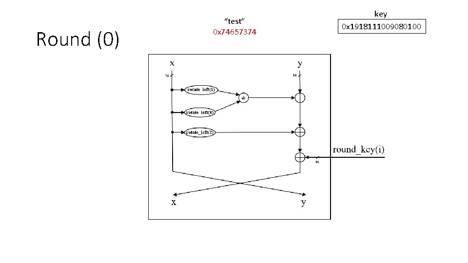 Round (0) “test” 0 x 74657374 key 0 x 1918111009080100 