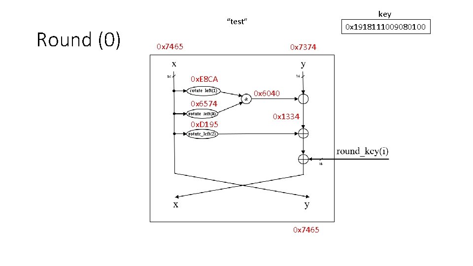 Round (0) key 0 x 1918111009080100 “test” 0 x 7465 0 x 7374 0