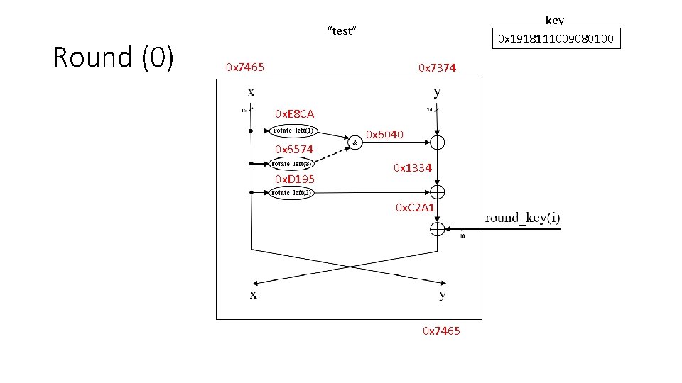 Round (0) key 0 x 1918111009080100 “test” 0 x 7465 0 x 7374 0