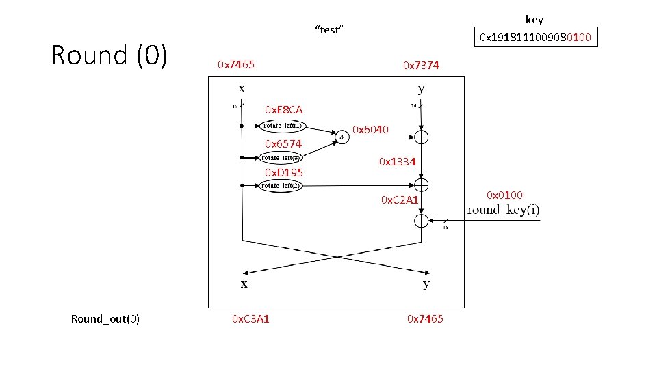 Round (0) key 0 x 1918111009080100 “test” 0 x 7465 0 x 7374 0