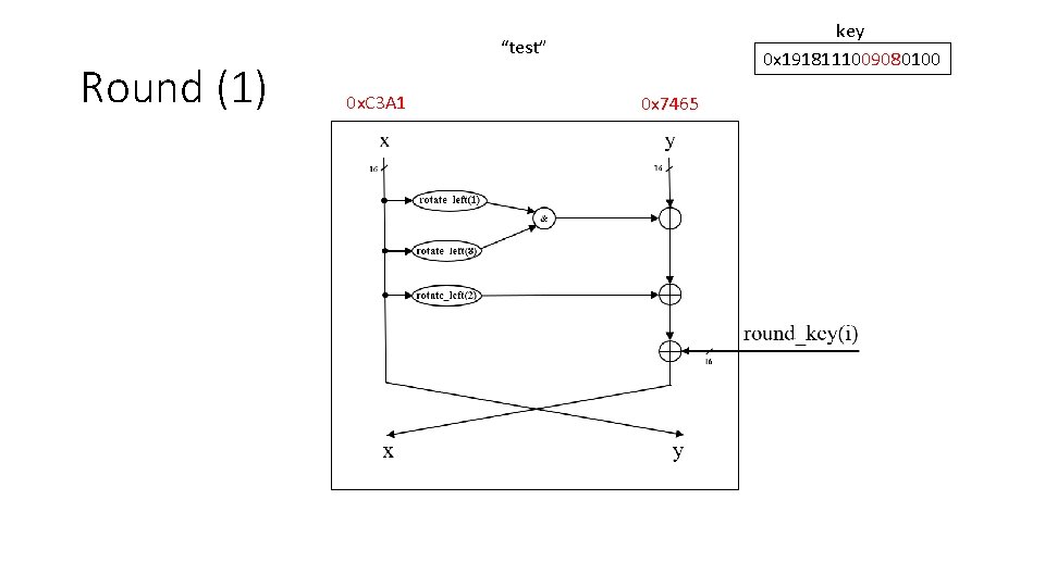 Round (1) key 0 x 1918111009080100 “test” 0 x. C 3 A 1 0