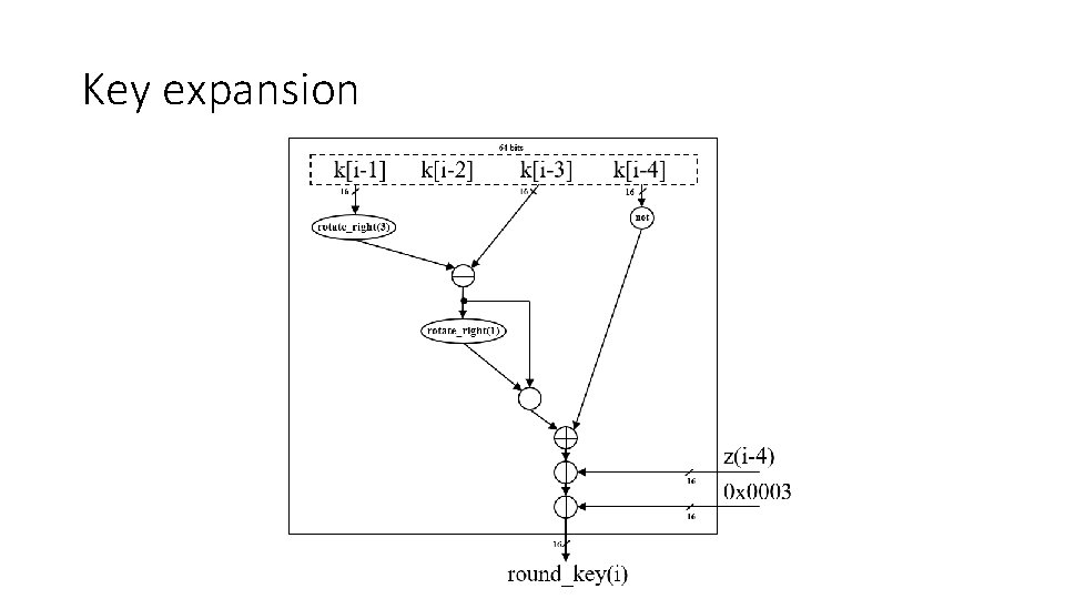 Key expansion 