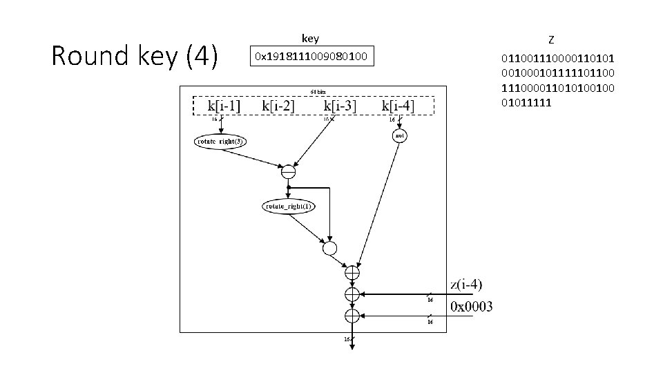 Round key (4) key 0 x 1918111009080100 Z 011001110000110101 00101111101100 111000011010100100 01011111 