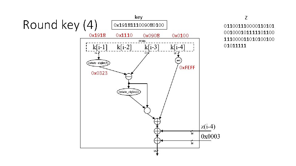 Round key (4) 0 x 1918 0 x 0323 key 0 x 1918111009080100 0