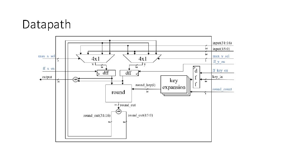 Datapath 