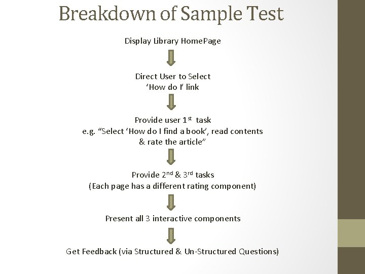 Breakdown of Sample Test Display Library Home. Page Direct User to Select ‘How do