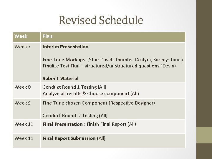Revised Schedule Week Plan Week 7 Interim Presentation Fine-Tune Mockups (Star: David, Thumbs: Dastyni,